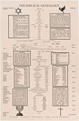 the biblical genealogy chart